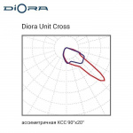 Диора Unit Cross 55/6500 консоль — изображение 9