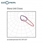 Диора Unit Cross 55/6500 консоль — изображение 30