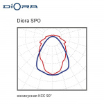 Diora SPO 47/6200 — изображение 22