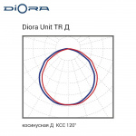 Diora Unit TR 85/13500 Д i лира — изображение 30