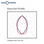 Diora Unit TR 85/13000 К60 лира — изображение 16