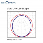 Diora LPO/LSP SE 30/4100 opal — изображение 6