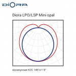 Diora LPO/LSP 19/2100 Mini-12 opal А — изображение 10