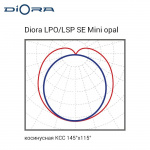Diora LPO/LSP SE 40/4000 Mini-12 opal T А — изображение 2