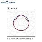 Diora Piton 90/12000 Д прозрачный А — изображение 14