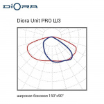 Diora Unit PRO 125/17500 Ш3 лира