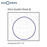 Diora Quadro Street 100/12000 Д 5K консоль — изображение 34