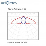 Diora Caiman 135/21500 ШО консоль — изображение 24