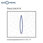 Diora Unit4 650/86000 K14 консоль — изображение 2