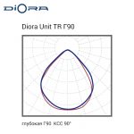 Diora Unit TR PRO 37/5600 Г90 лира — изображение 2