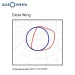 Diora Wing 20/2300 — изображение 4