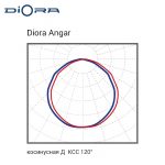Diora Angar TR90 30/4500 Д прозрачный — изображение 2
