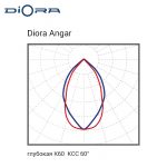 Diora Angar PRO 85/13500 К60 — изображение 5