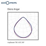 Diora Angar PRO 150/23000 Г90 — изображение 5