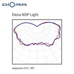 Diora NSP Light 7/600 4.5K