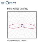 Diora Kengo Guard80 40/6500 консоль