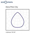 Diora Piton City 5/650 Г90 A L300 лира — изображение 2