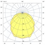 Светодиодный светильник Айсберг 30 1250мм БАП (350лм 3час.) CRI70 4000К Прозрачный — изображение 9
