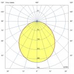 Светодиодный светильник Айсберг Стронг 60 1300мм CRI70 5000К Матовое закаленное стекло — изображение 4