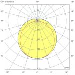Светодиодный светильник Айсберг v2.0 20 600мм CRI70 5000К Опал — изображение 5