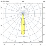 Светодиодный светильник Акцент 10 Р CRI80 3000К 15° — изображение 6