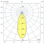 Светодиодный светильник Акцент 10 Р CRI80 4000К 40° — изображение 6