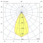 Светодиодный светильник Акцент 16 CRI80 3000К 10х65° — изображение 5