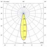 Светодиодный светильник Акцент 20 Р CRI80 4000К 25° — изображение 6