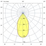 Светодиодный светильник Акцент 20 Р CRI80 3000К 60° — изображение 6