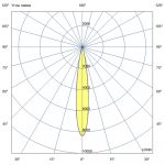 Светодиодный светильник Акцент 8 24-36В DC CRI80 RGBW DMX 4000К 15° — изображение 5