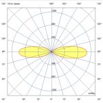 Светодиодный светильник Акцент 20 Р Дуо CRI80 3000К 40° — изображение 6
