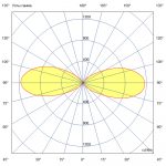 Светодиодный светильник Акцент 24 Дуо CRI80 4000К 50° — изображение 5