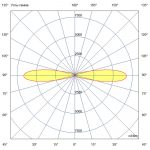 Светодиодный светильник Акцент 40 Р Дуо CRI80 4000К 25° — изображение 6
