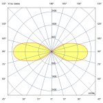 Светодиодный светильник Акцент 40 Р Дуо CRI80 4000К 60° — изображение 6