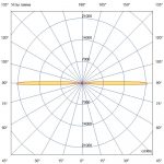 Светодиодный светильник Акцент 8 Дуо CRI80 3000К 5° — изображение 5