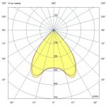 Светодиодный светильник Акцент Куб 24 CRI80 5000К 90° Кронштейн — изображение 7