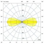 Светодиодный светильник Акцент Куб Дуо 20 CRI80 3000К 10х65° Кронштейн — изображение 7