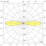 Светодиодный светильник Акцент Куб Дуо 20 CRI80 4000К 25° Кронштейн — изображение 7