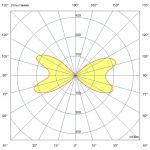 Светодиодный светильник Акцент Куб Дуо 32 CRI80 4000К 90° Скрытый монтаж — изображение 7