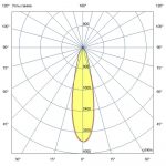 Светодиодный светильник Акцент Трек 10 Р CRI80 3000К 25° RAL9005 Муар — изображение 5