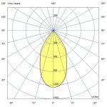 Светодиодный светильник Акцент Трек 20 Р CRI80 4000К 60° RAL9005 Муар — изображение 5