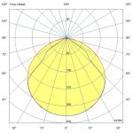 Светодиодный светильник Барокко 40 1000мм 48В DC CRI80 4000К Закаленное стекло — изображение 5