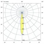 Светодиодный светильник Барокко 10 Оптик 250мм 24-36В DC CRI80 RGBW DMX 4000К 15° — изображение 5