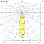 Светодиодный светильник Барокко 18 Оптик 1200мм Красный 25° — изображение 8