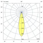 Светодиодный светильник Барокко 20 Оптик 250мм 24-36В DC CRI80 RGBW DMX 3000К 25° — изображение 5