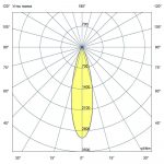 Светодиодный светильник Барокко 20 Оптик 500мм 24-36В DC CRI80 RGBW DMX 3000К 25° — изображение 5