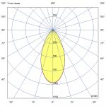 Светодиодный светильник Барокко 30 Оптик 750мм 24-36В DC CRI80 RGBW DMX 3000К 50° — изображение 5