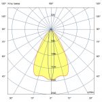 Светодиодный светильник Барокко 40 Оптик 1000мм 24-36В DC CRI80 RGBW DMX 4000К 10х65° — изображение 5