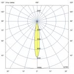 Светодиодный светильник Барокко 40 Оптик 500мм 24-36В DC CRI80 RGBW DMX 3000К 15° — изображение 5