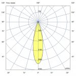 Светодиодный светильник Барокко 40 Оптик 500мм 24-36В DC CRI80 RGBW DMX 4000К 25° — изображение 5